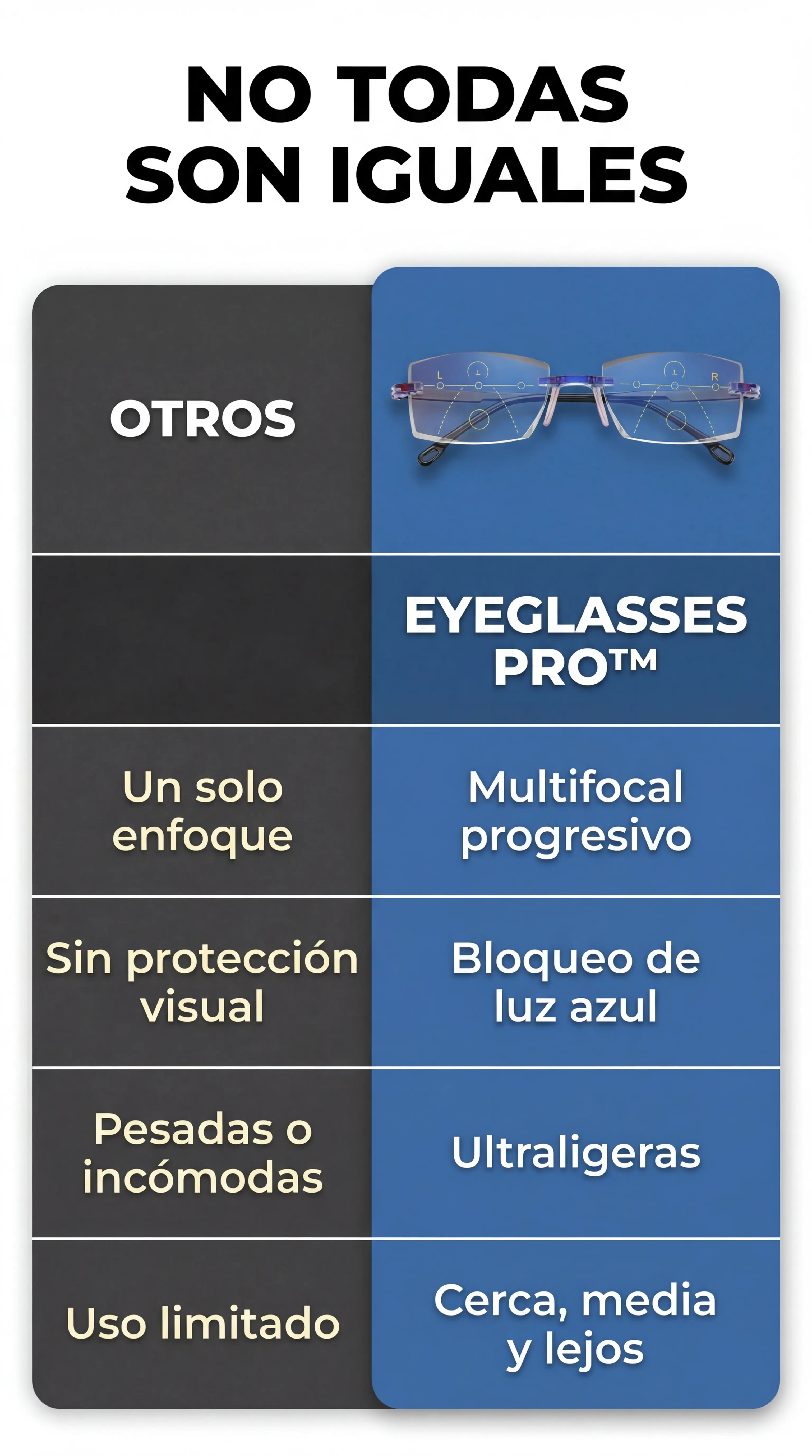 Gafas multifocales 2 en 1 con protección contra luz azul - eyeglasses pro